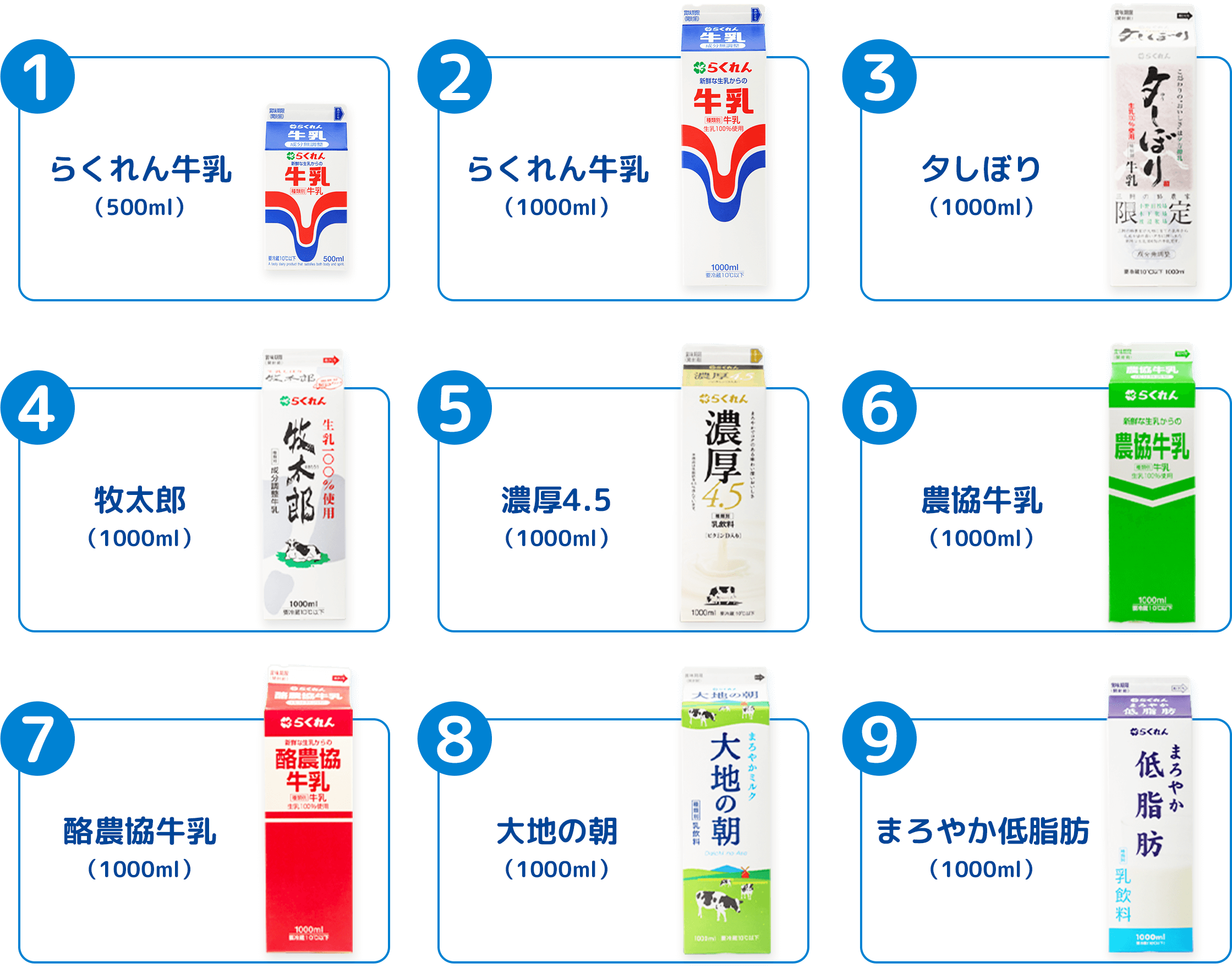 1.らくれん牛乳500ml、2.らくれん牛乳1000ml、3.夕しぼり1000ml、4.牧太郎1000ml、5.濃厚4.51000ml、6.農協牛乳1000ml、7.酪農協牛乳1000ml、8.大地の朝1000ml、9.まろやか低脂肪1000ml