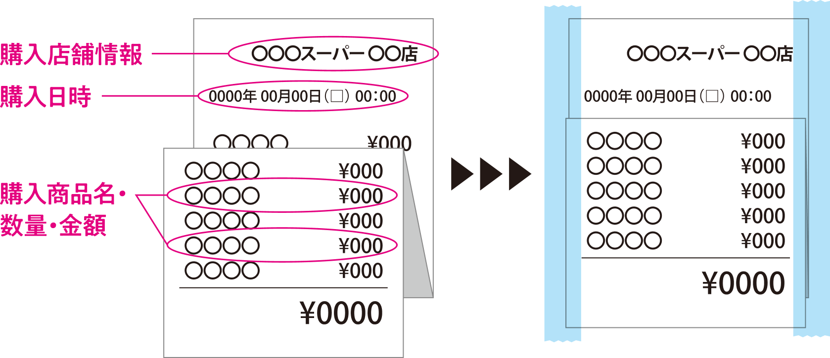 イメージ：レシート貼付に関する注意点