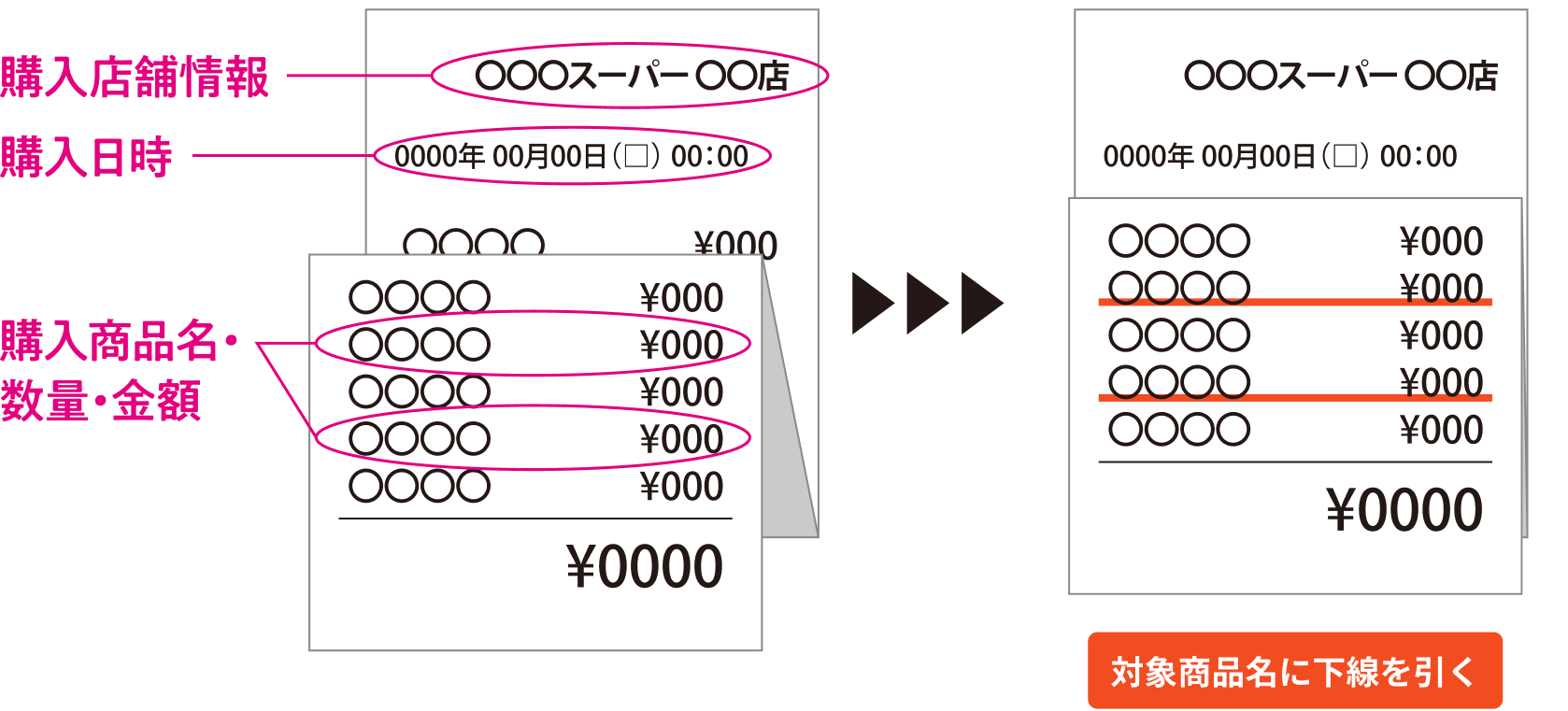 イメージ：レシート撮影に関する注意点
